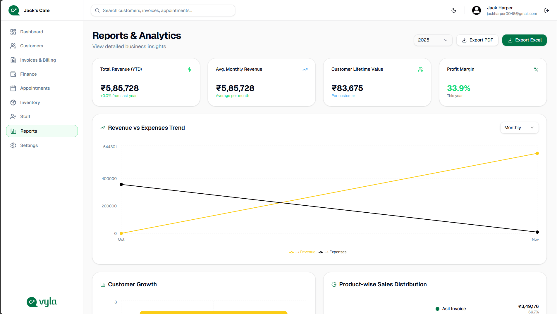 Reports & Analytics Dashboard